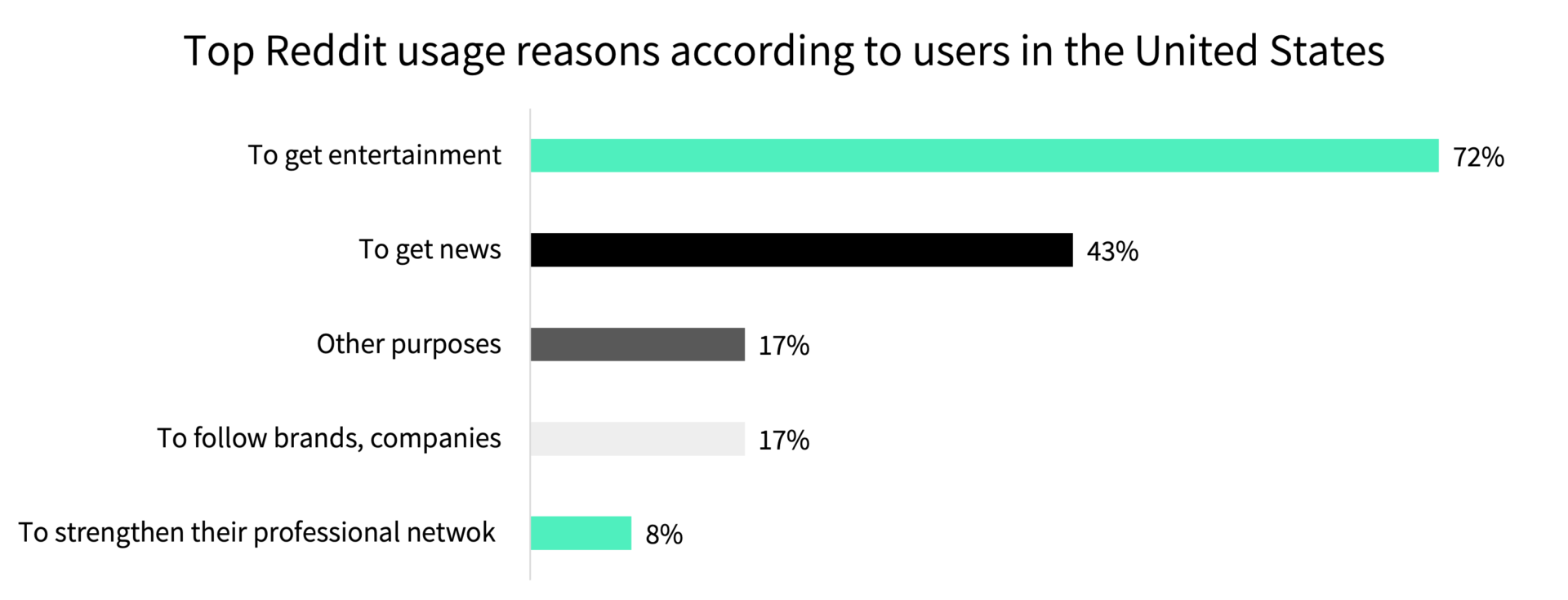 Reddit Marketing Strategy 101 A Beginner's Guide to Get Started